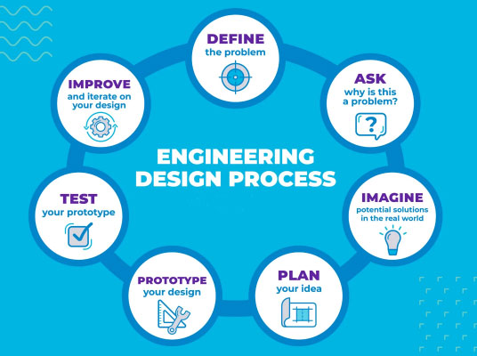 Engineering-Design-Process